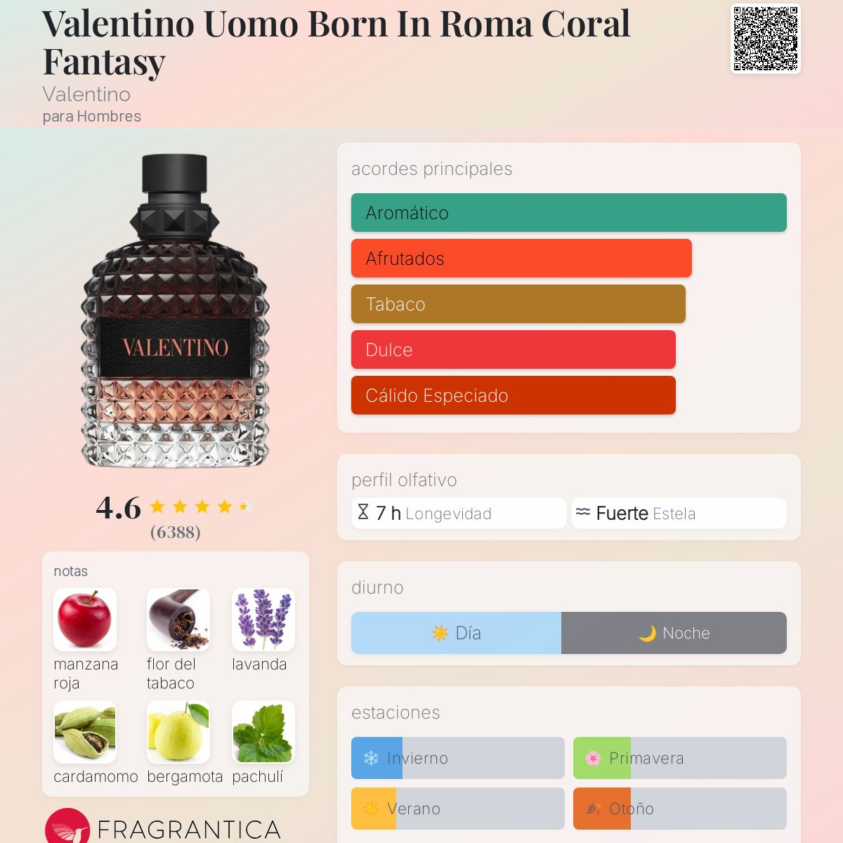 Valentino Uomo Born In Roma Coral Fantasy 100ml