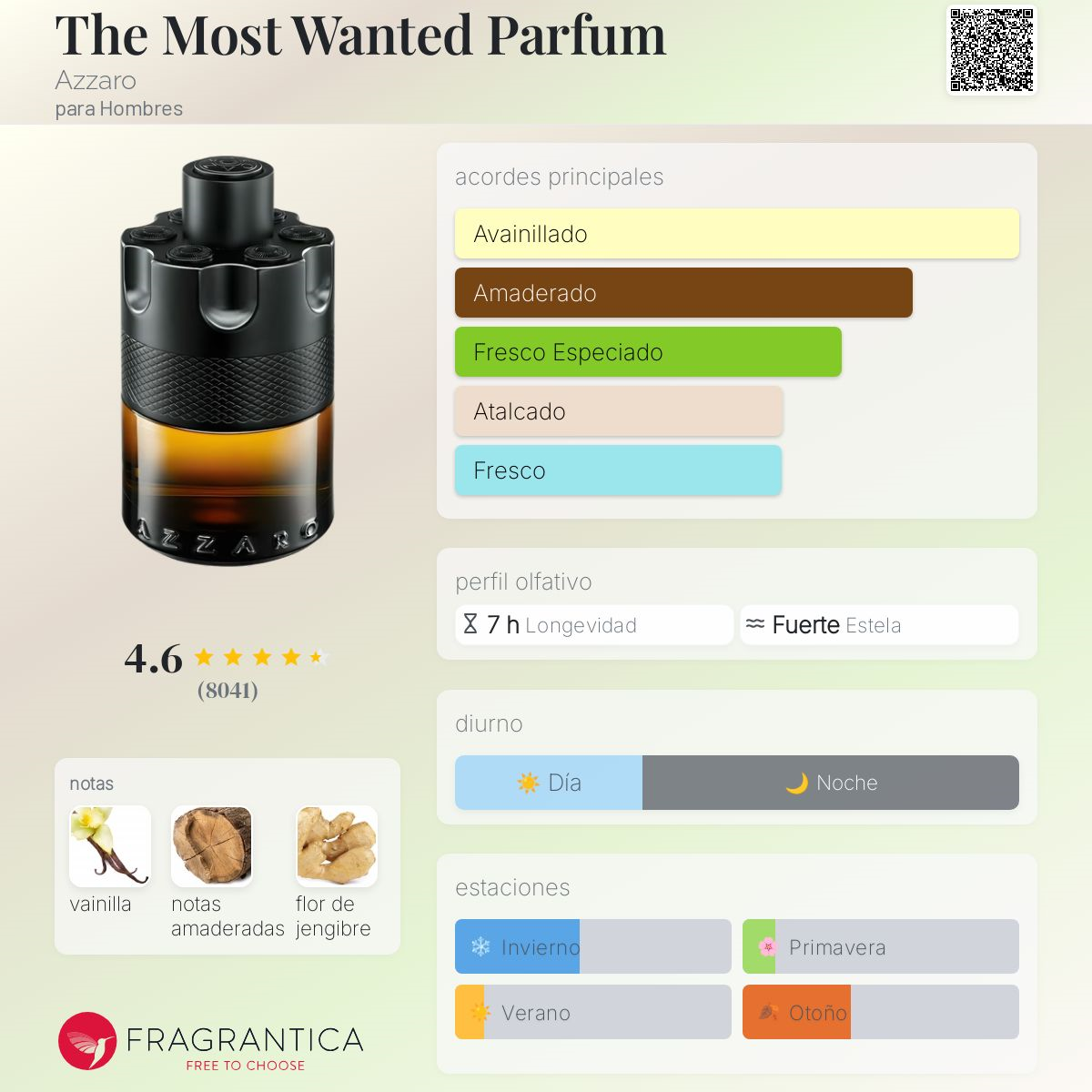 Azzaro The Most Wanted Parfum 100ml