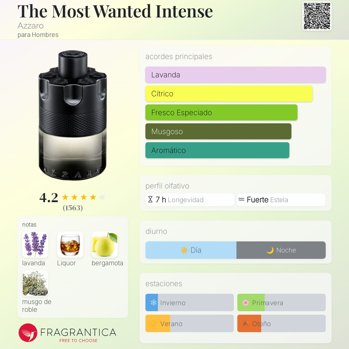 Azzaro The Most Wanted EDT Intense 100ml