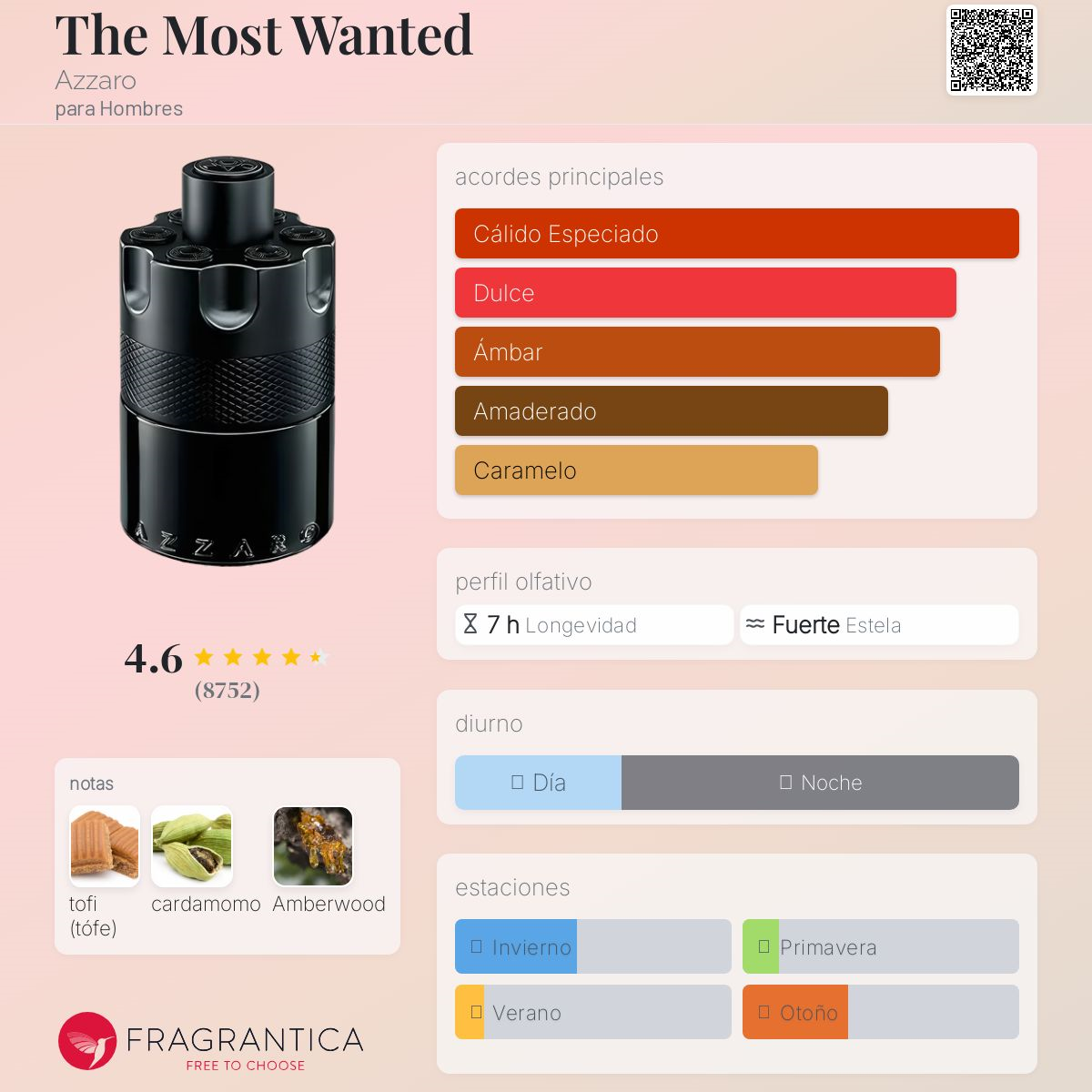 Azzaro The Most Wanted EDP Intense 100ml