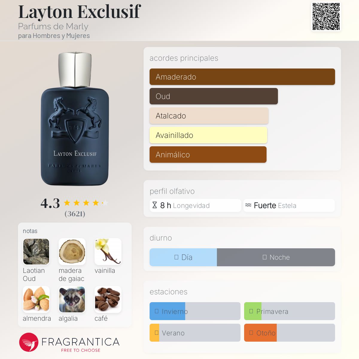 Parfums de Marly Layton 125ml