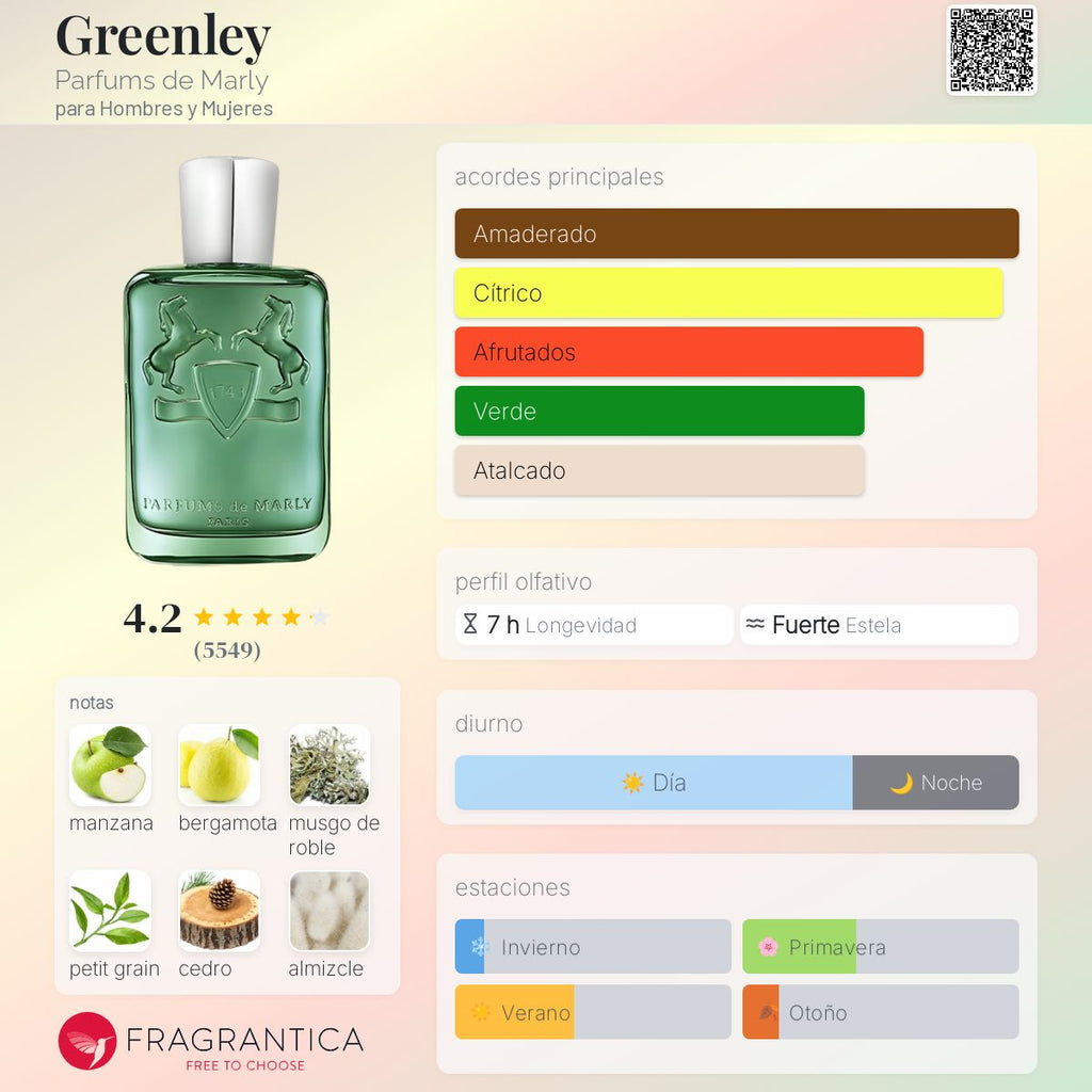 Parfums de Marly Greenley 125ml