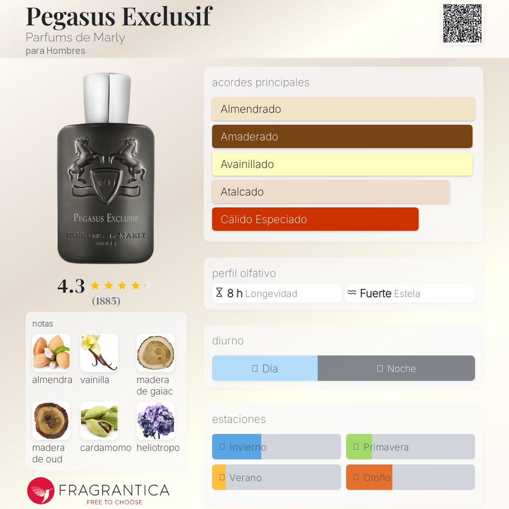 Parfums de Marly Pegasus Exclusif 125ml