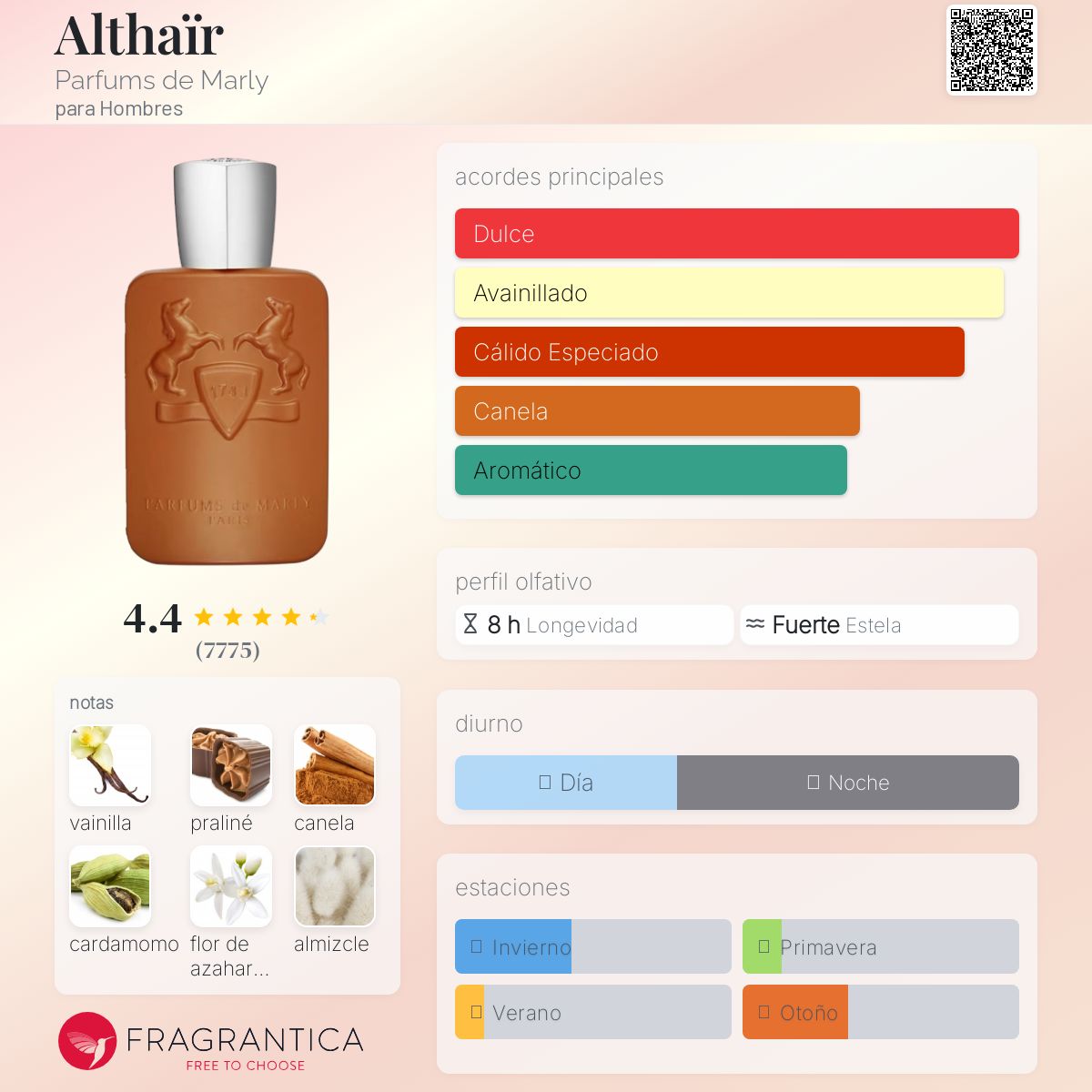 Parfums de Marly Althaïr 125ml